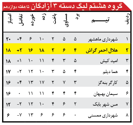 Jadval12