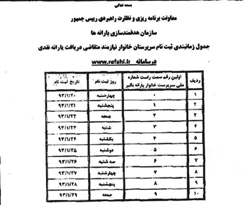 ۱۲ روز فرصت برای درخواست دریافت یارانه