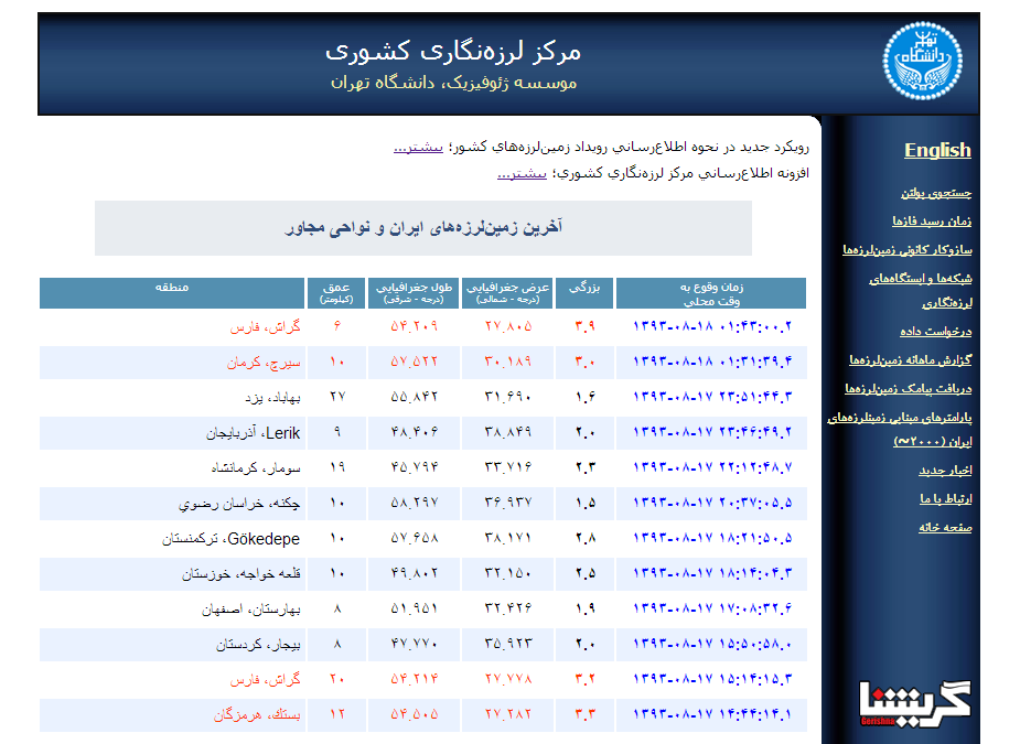 روی موج زلزله: یک  زلزله ۳.۹ ریشتری دیگر در گراش