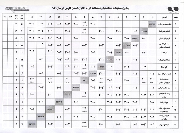 جدال صدرنشینان در هفته چهارم پینگ‌پنگ استان