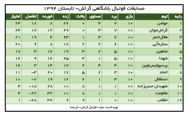 بردهای پرگل مقدمه‌‌ای بر فینال‌واره جوشن-گراش‌جوان