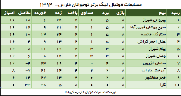 هفته‌ی پر نوسان فوتبال هلال احمر