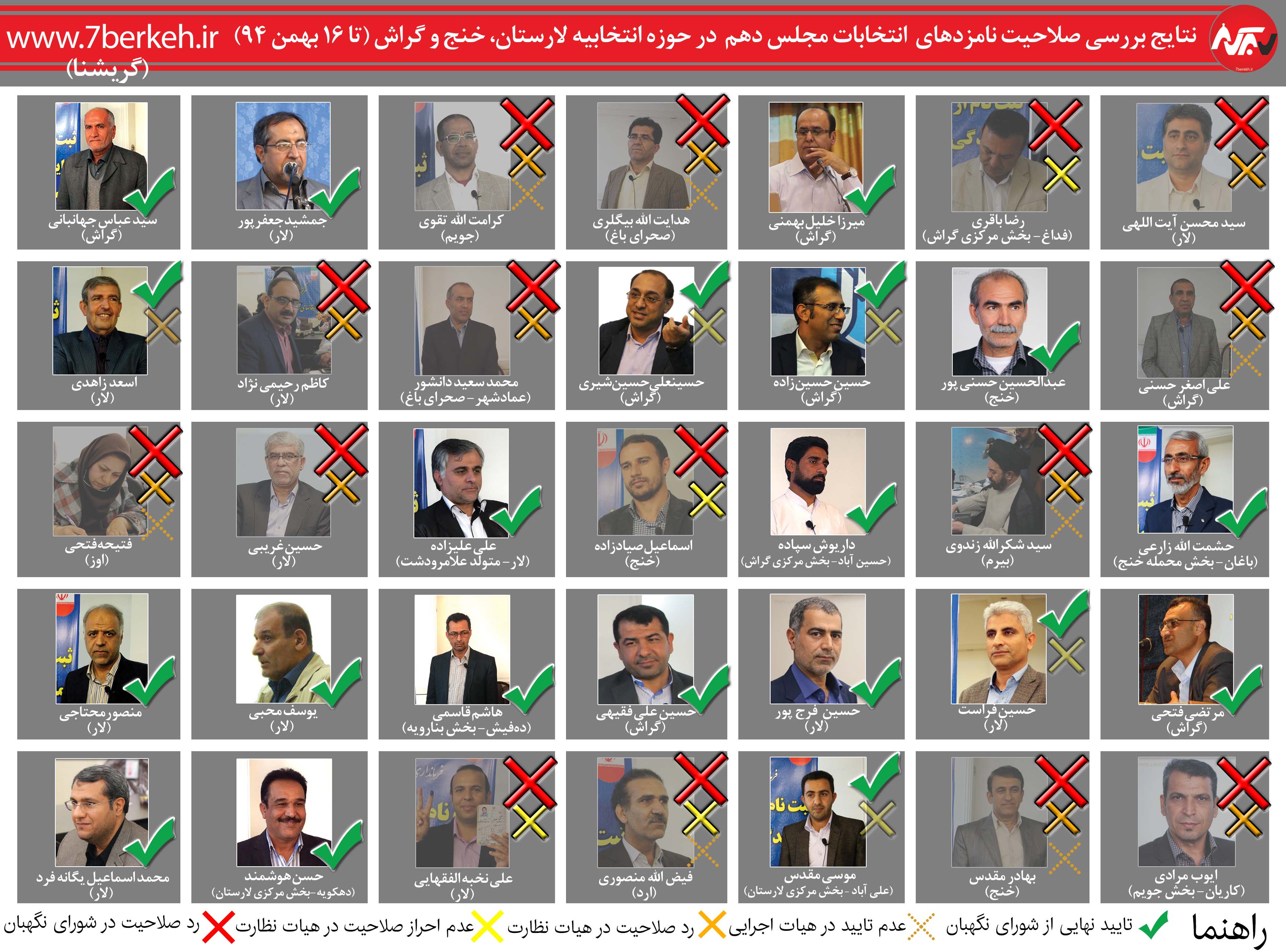 Majles10 Negahban