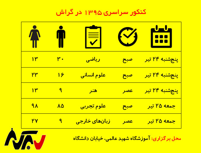 دبستان شهید عالمی میزبان کنکور امسال