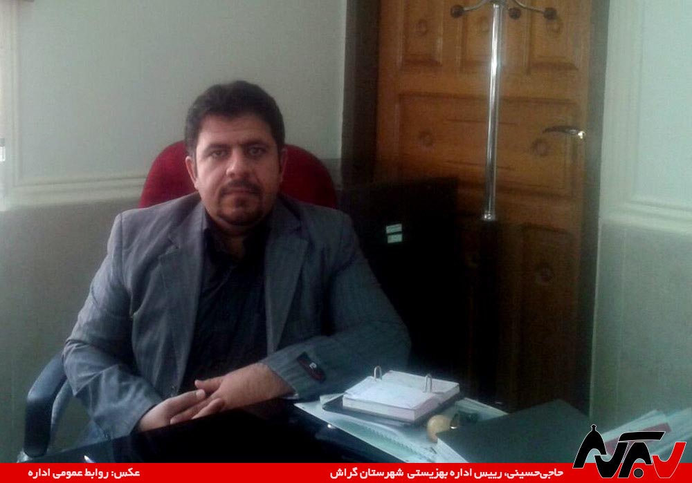 Haji Hosseini Behzisti