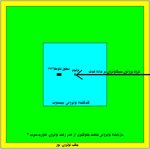 پژوهش‌گر گراشی به دنبال درمان سرطان با طلا