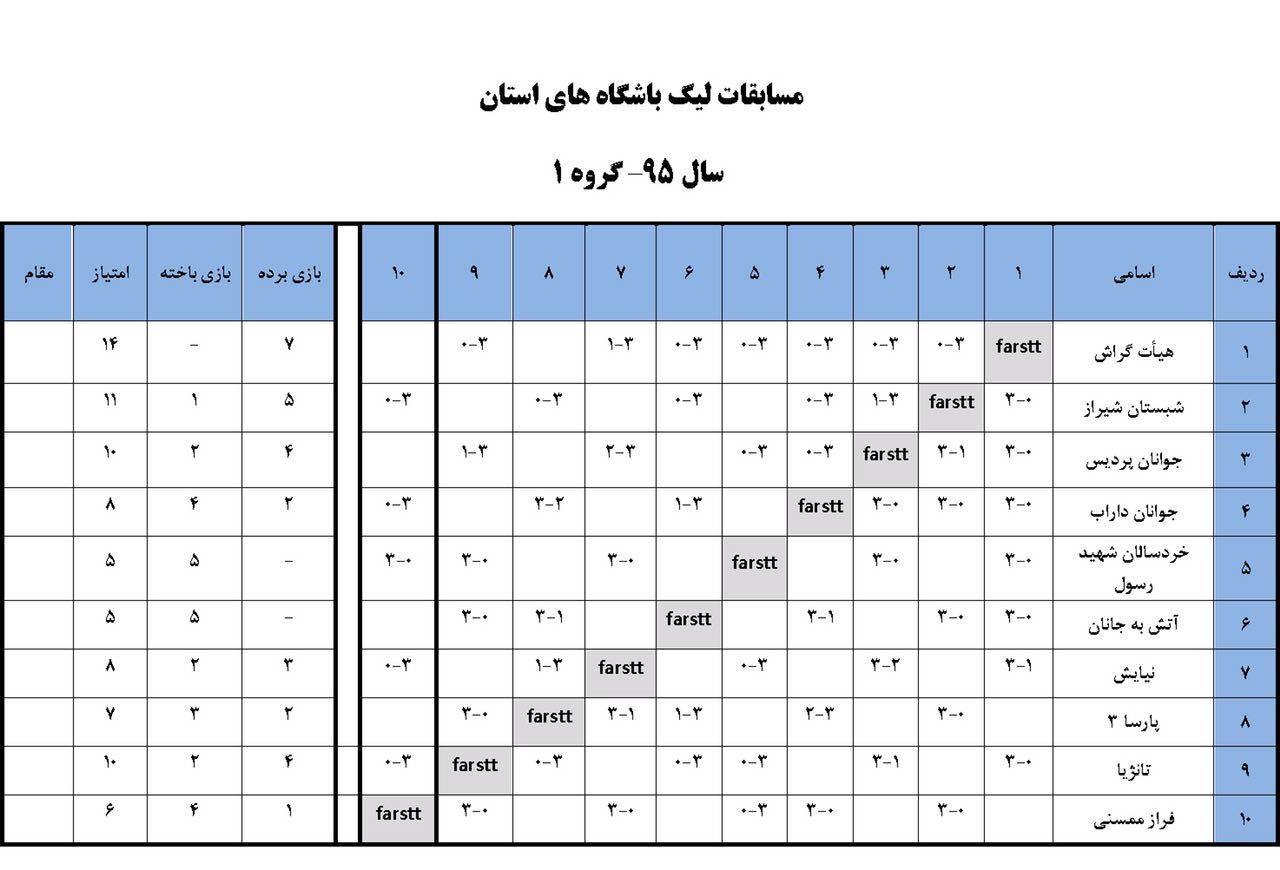 درخشش دو تیم تنیس‌روی میز گراش در لیگ استانی
