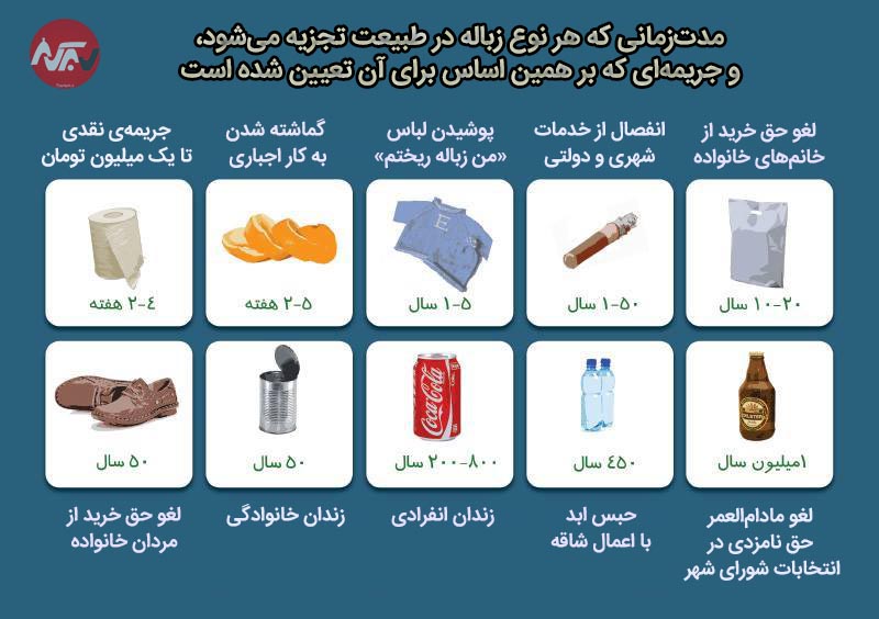 تعیین جریمه برای ریختن زباله در تنگ آب + تکمیل خبر