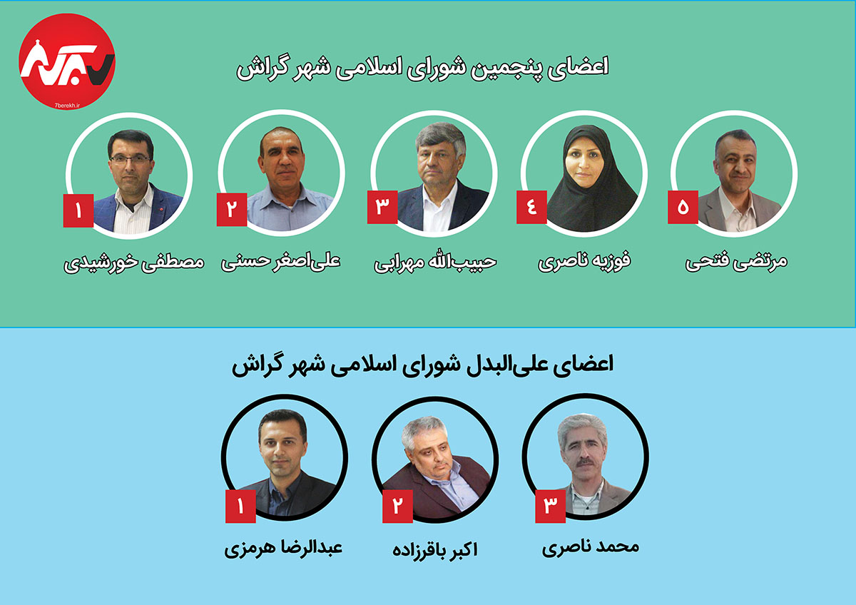 Natijeh Shora5 Infography ترکیب ۳+۲ برای شورای پنجم