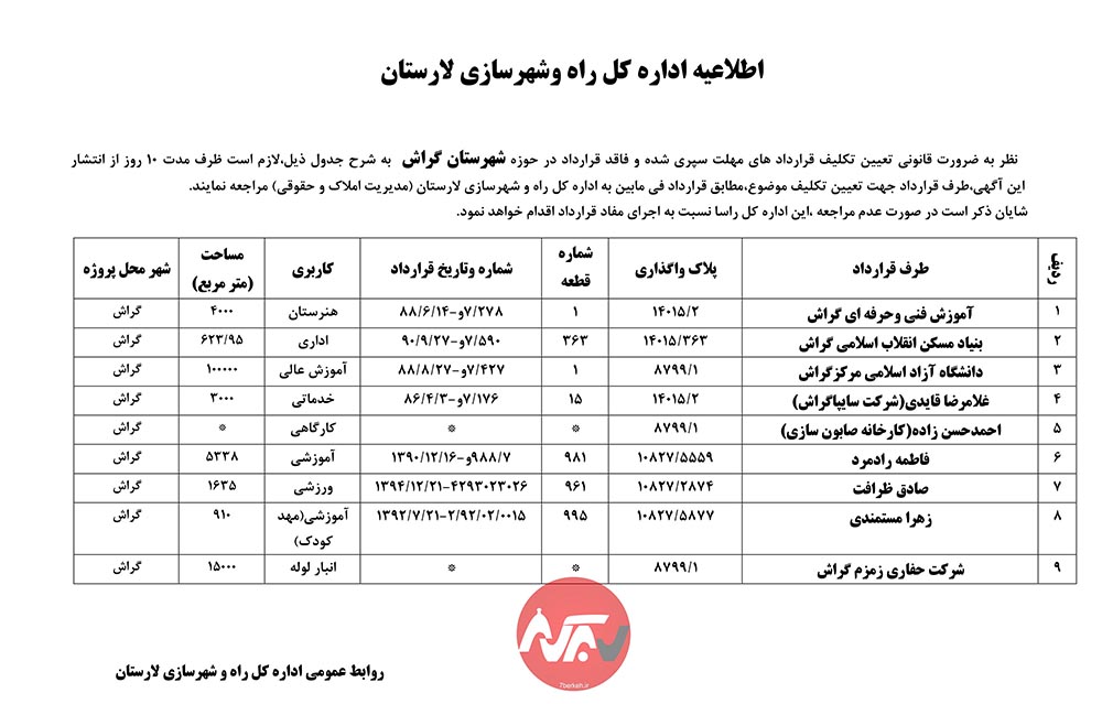 دانشگاه‌، مدرسه‌ها و کارگاه‌هایی که ساخته نشد