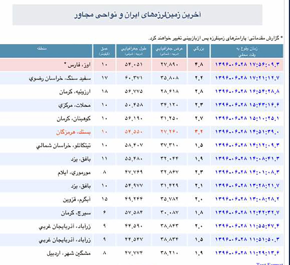 زلزله‌ی ۴.۸ ریشتری گراش را لرزاند