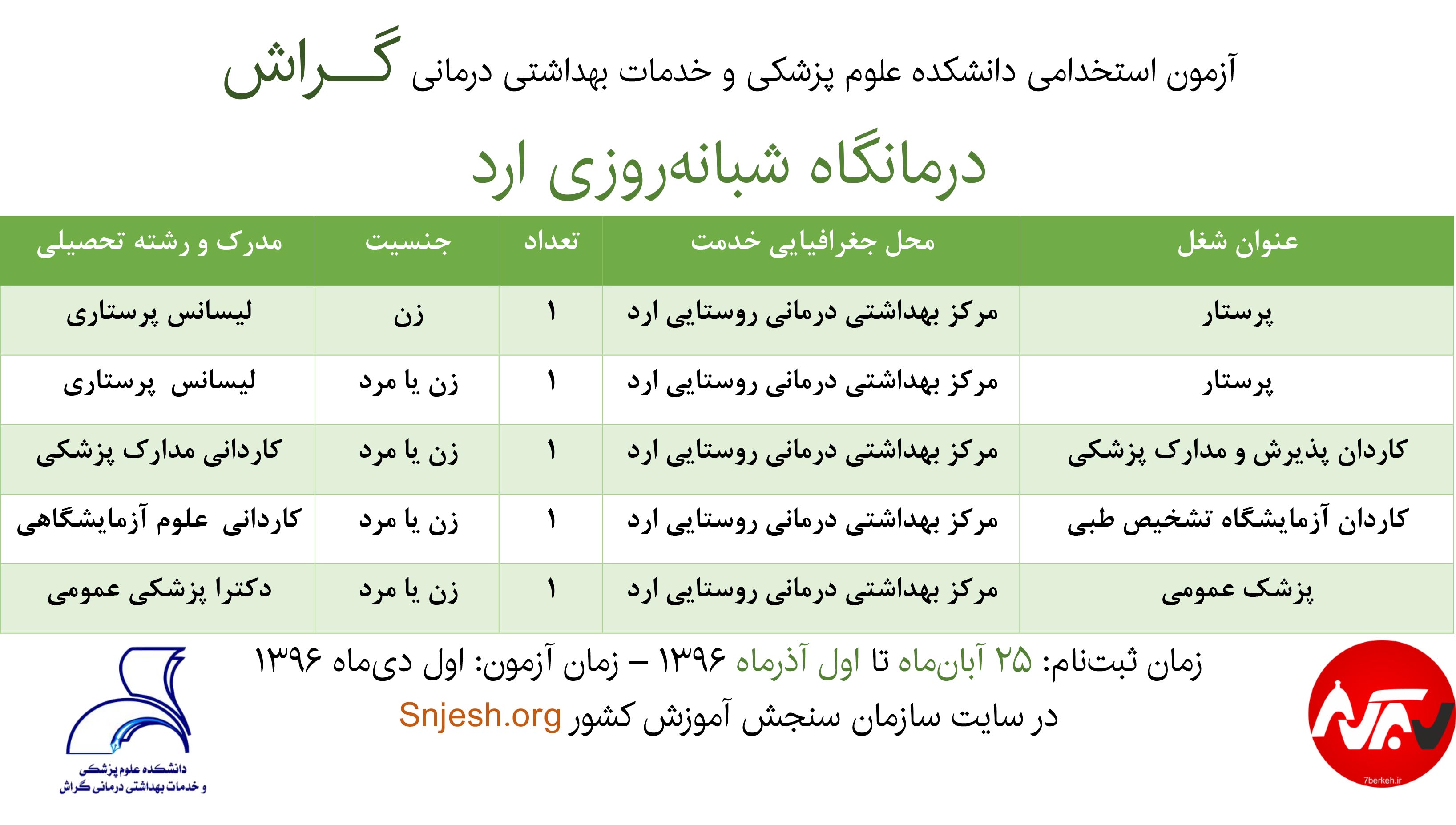 Estekhdam 96 - Arad گام عملی برای شبانهروزی شدن درمانگاه ارد: استخدام پنج نفر