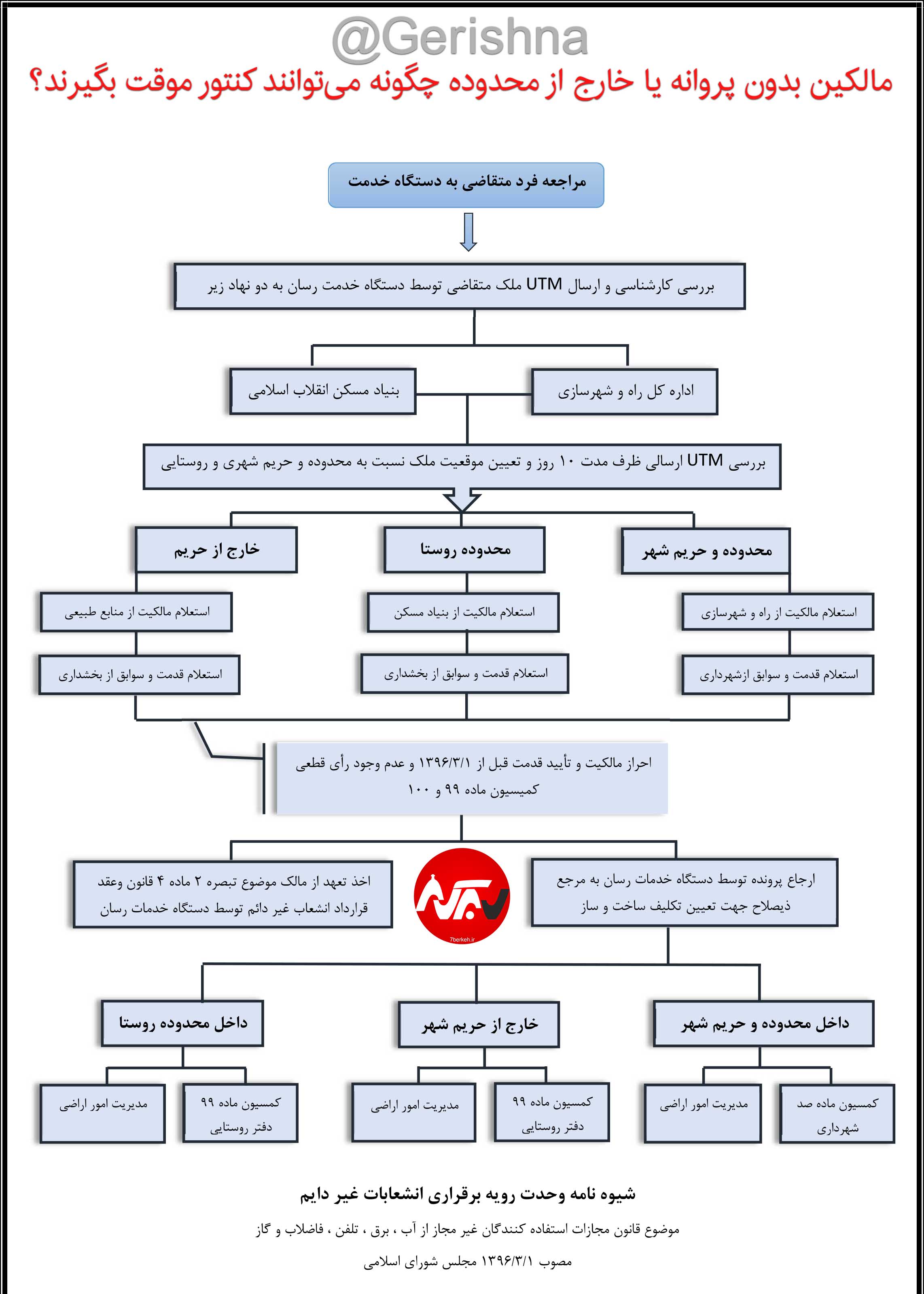 مصوبه دولت: مالکین باغ موسی می‌توانند کنتور موقت بگیرند