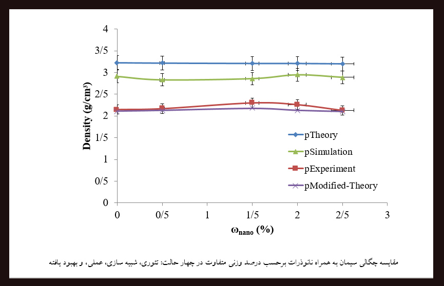 مقاله‌ی پژوهشگر هسته‌ای گراشی در مورد خواص حفاظتی بتون