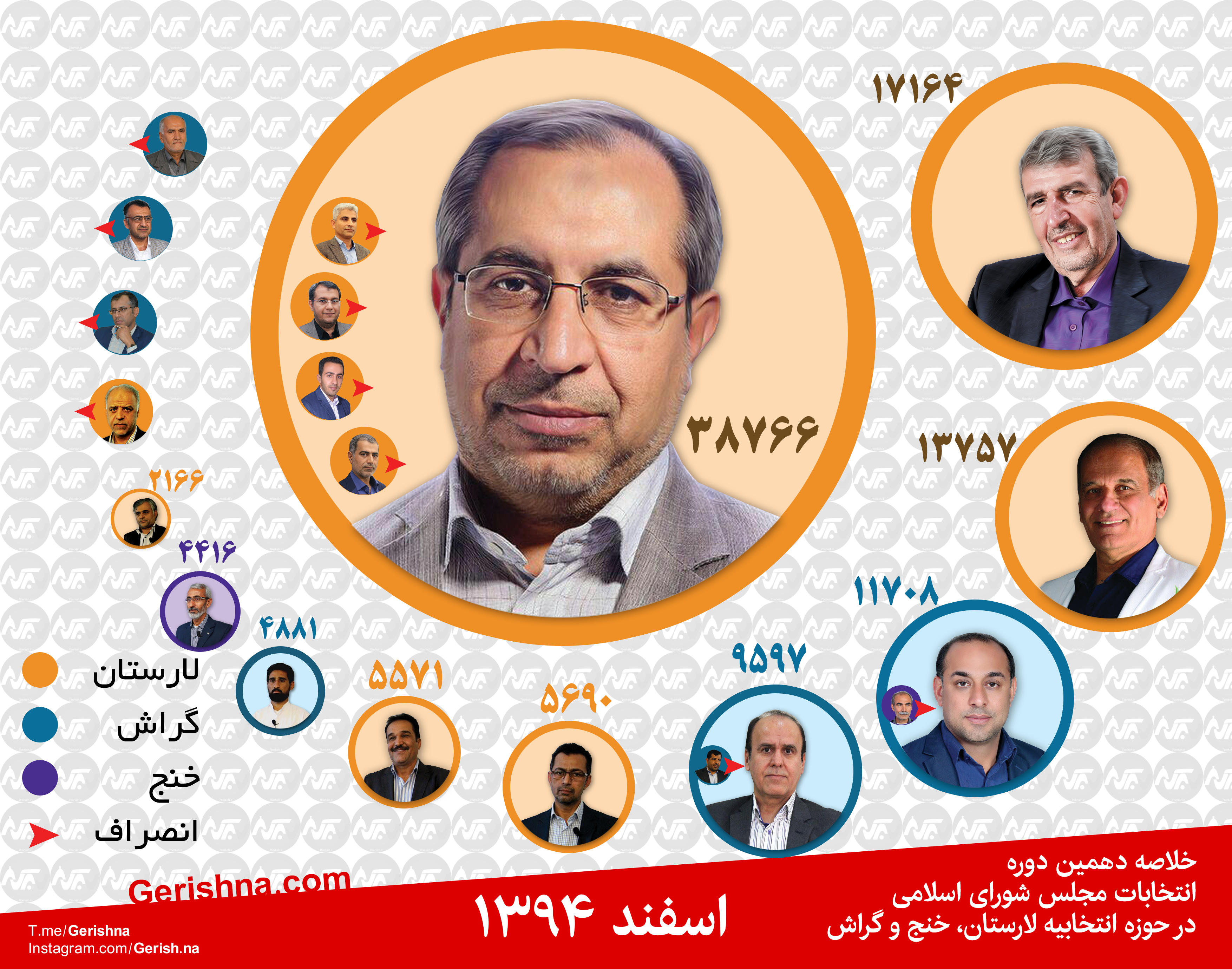 Infografic Majles10