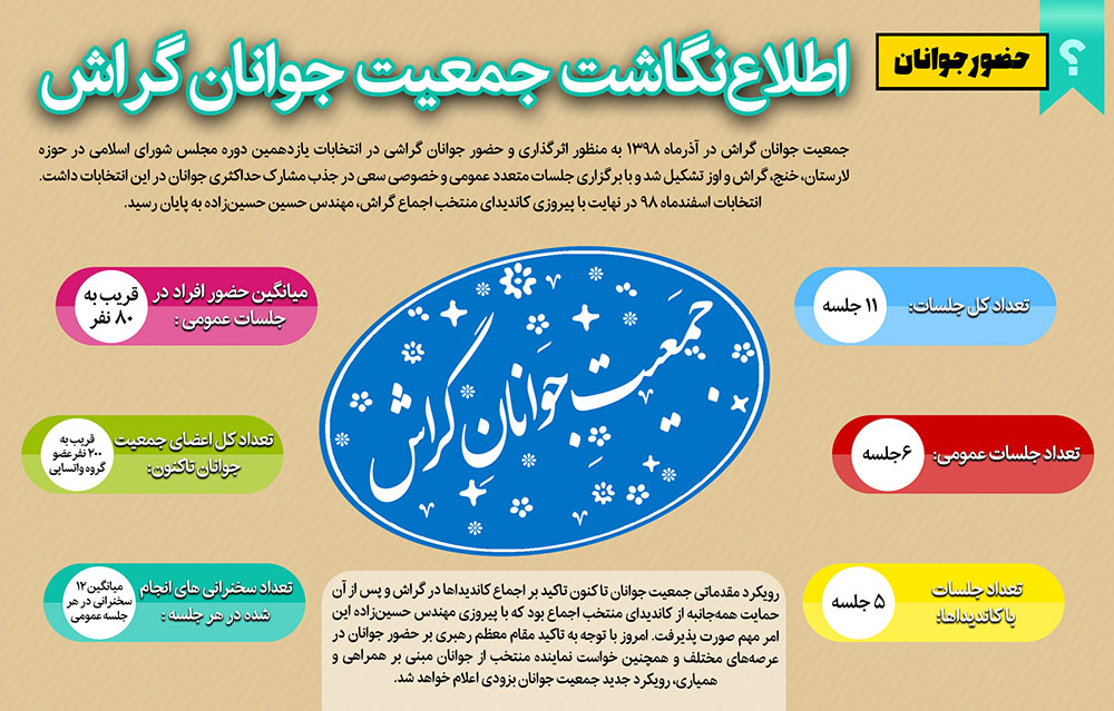 13981212 Infography Jamiat جمعیت جوانان گراش: فعالیت رسمی ما بعد از پیروزی در این انتخابات شروع میشود