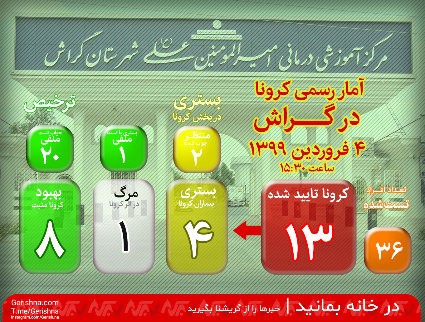 Corona 13990104 کرونا شوخی ندارد: اولین مرگ در اثر کرونا در گراش