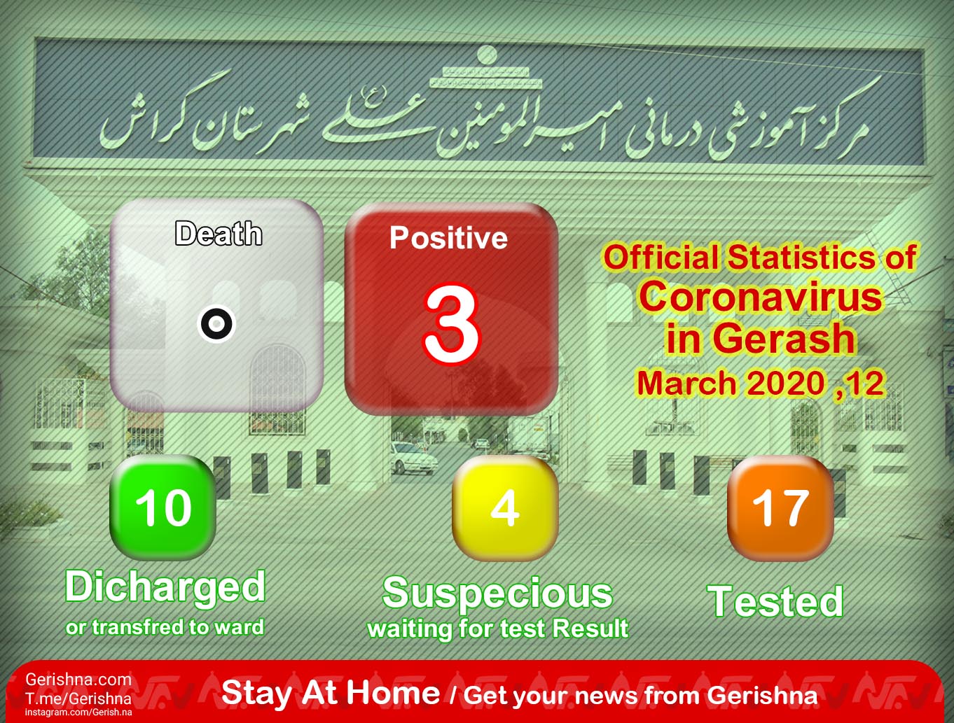 Corona-Gerash-Eng Fear of Coronavirus Brings Gerash to a Halt