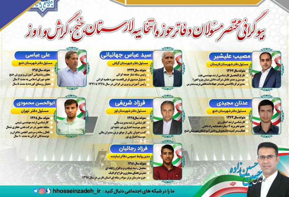 Daftar Namayandeh Majles