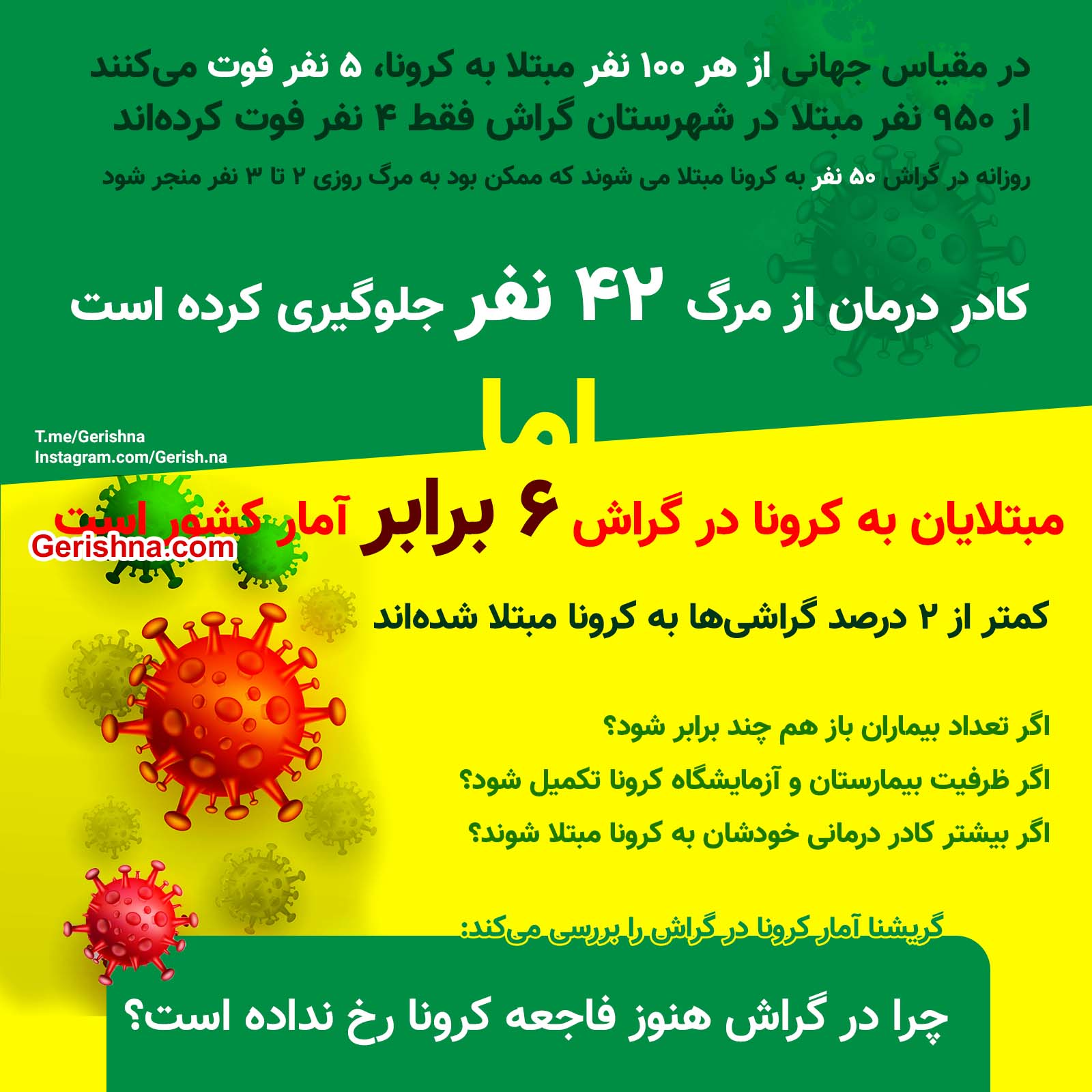 Corna - Amar چرا در گراش هنوز فاجعه کرونا اتفاق نیافتاده است؟