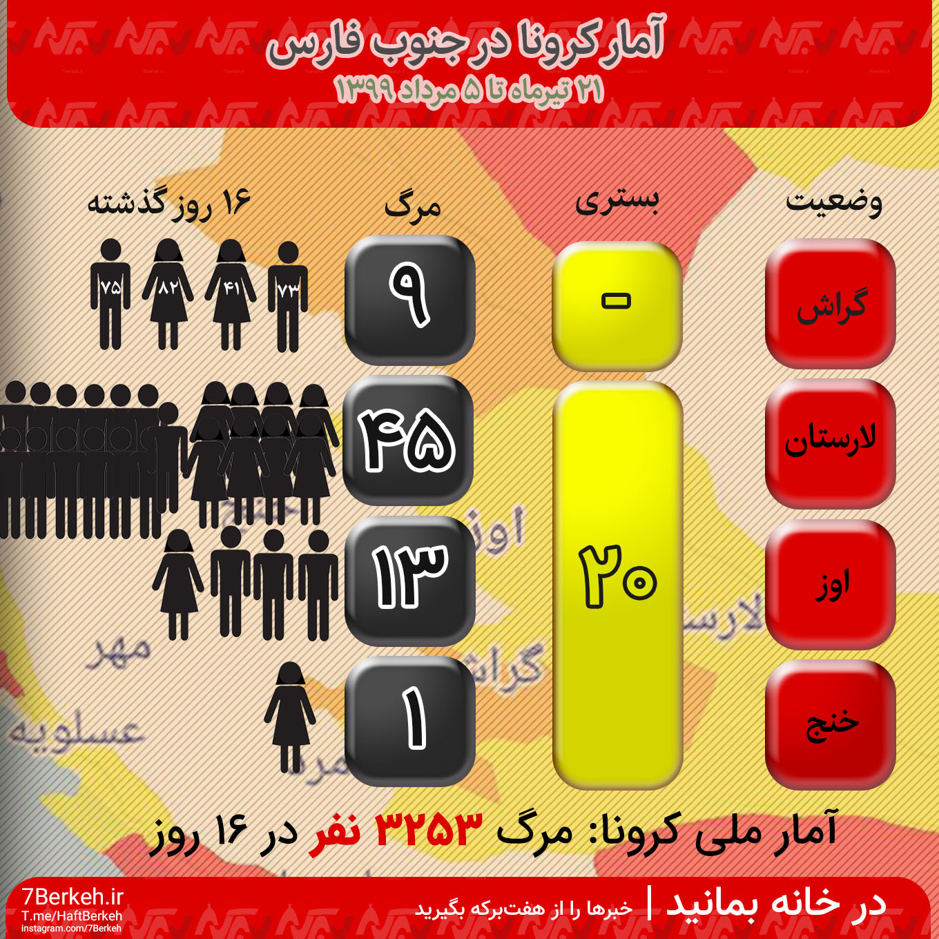 سایه سنگین کرونا بر تابستان جنوب فارس