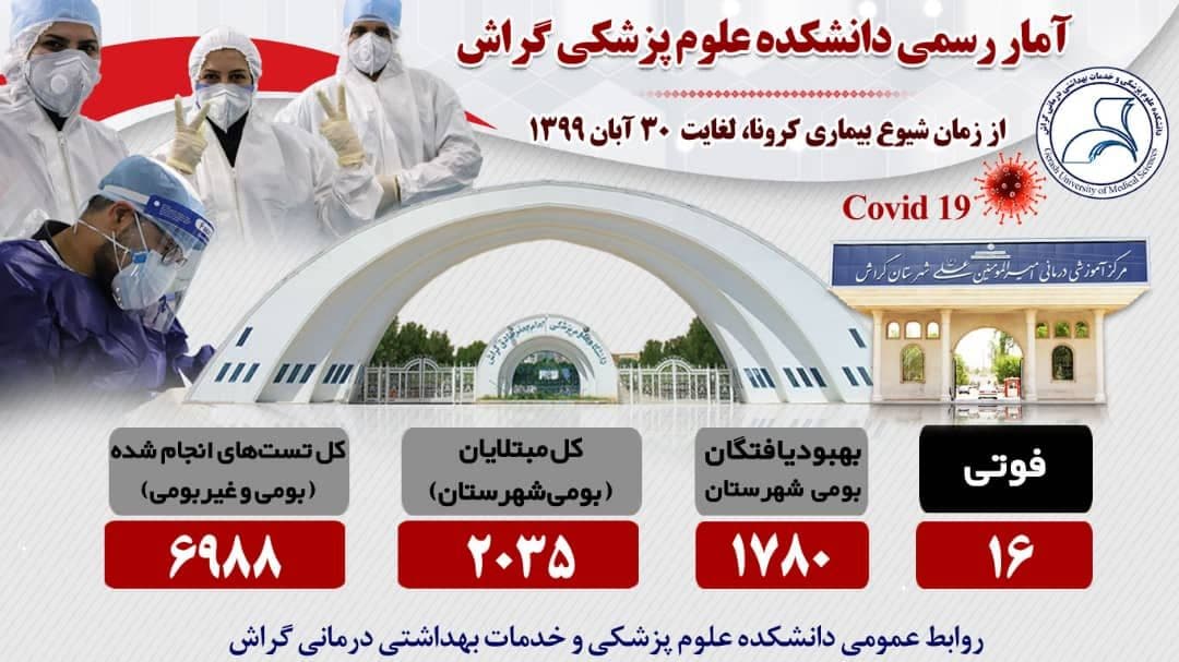 Corona Amar آمار کرونا در گراش: مبتلایان بیشتر، فوتهای کمتر