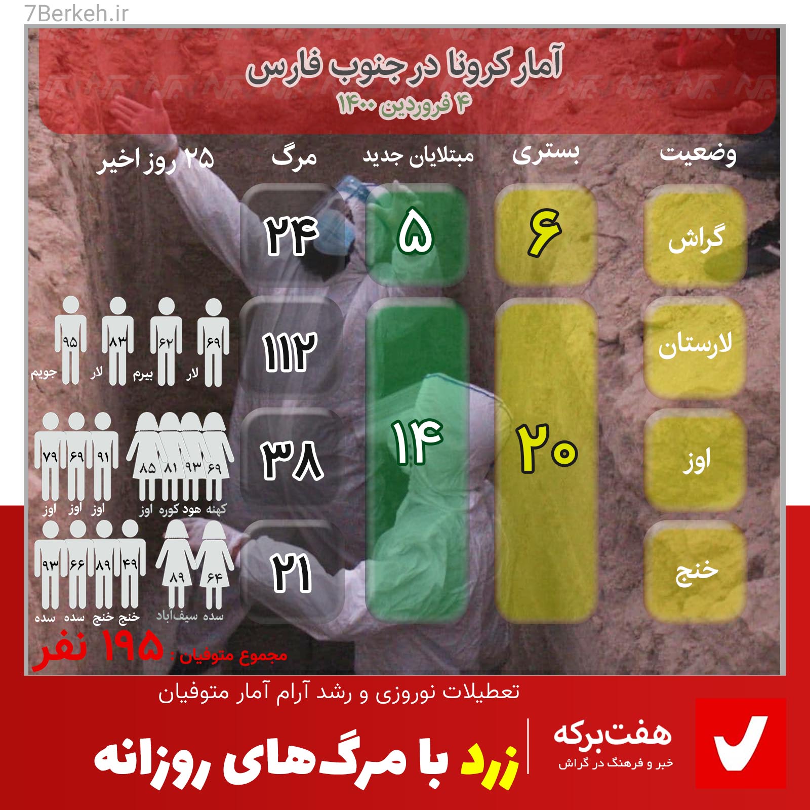 Corona 14000104 نوروزی دیگر با کرونا: زرد با مرگهای روزانه