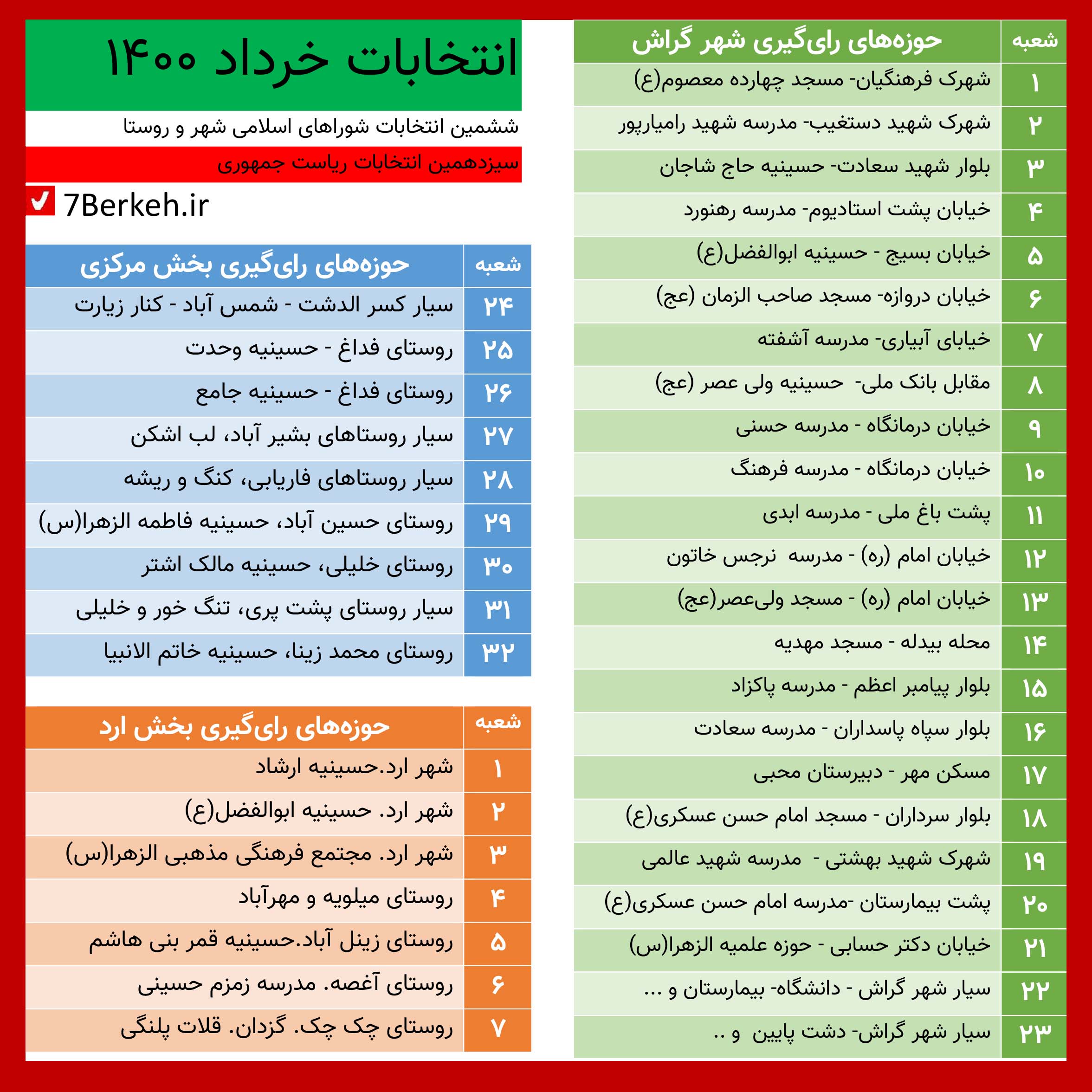 ۳۹ شعبه آماده انتخابات در شهرستان گراش