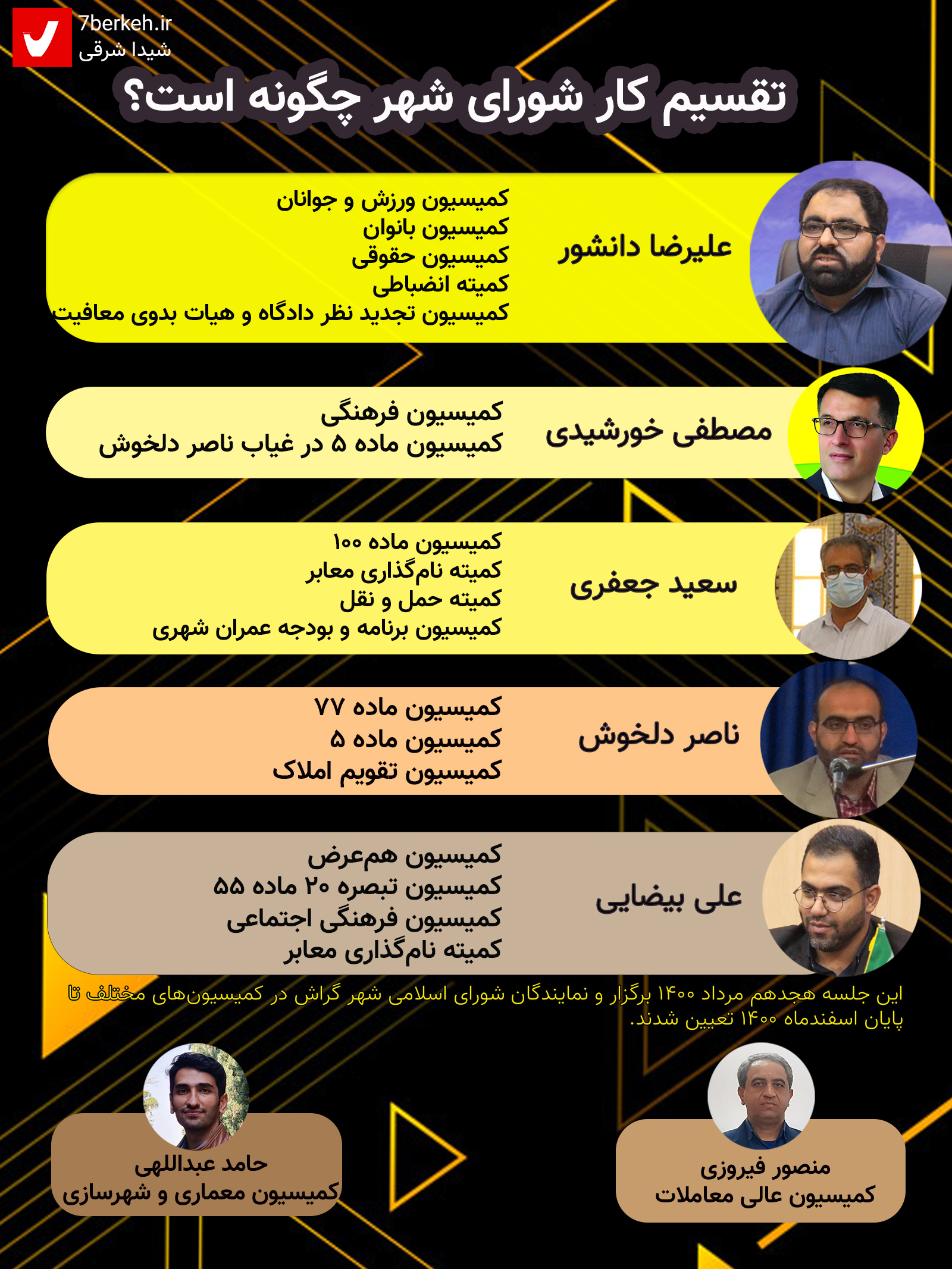 04 تقسیم کار شورای ششم چگونه است؟