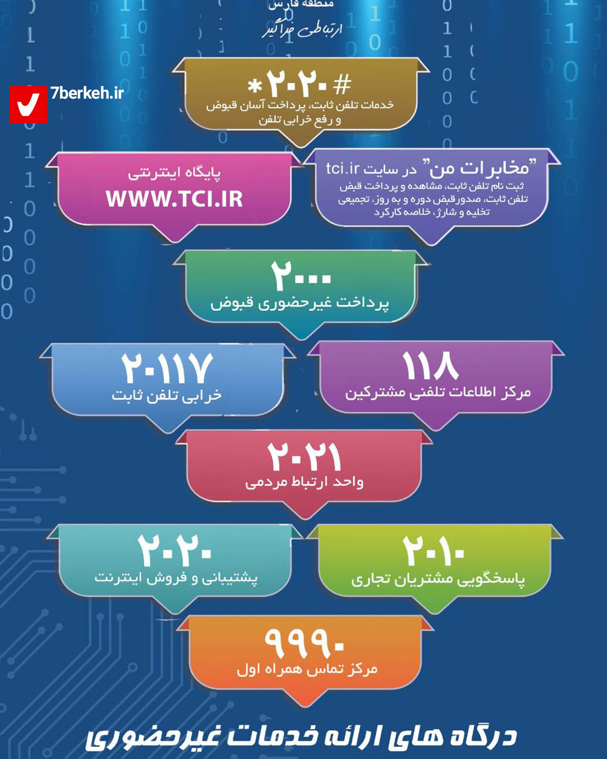 7Berkeh- mokhaberat مشکلتان را با مخابرات، غیر حضوری حل کنید